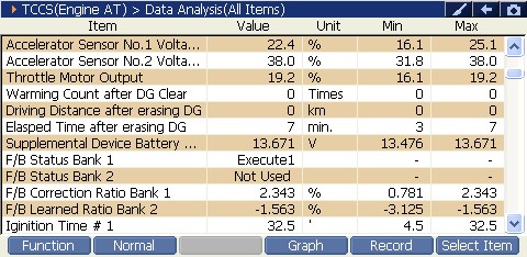 2000 RPM preview